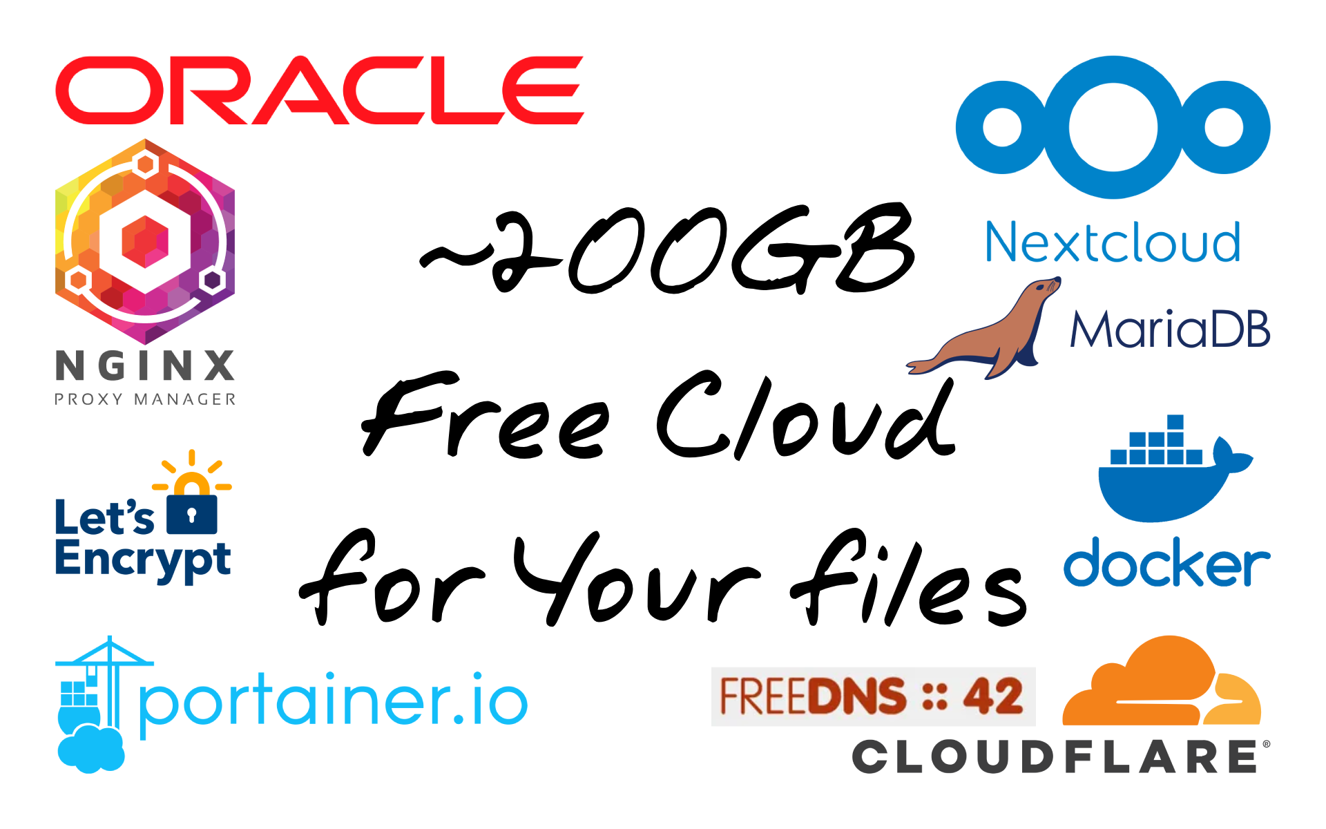 Darmowa chmura ~200GB na Twoje pliki