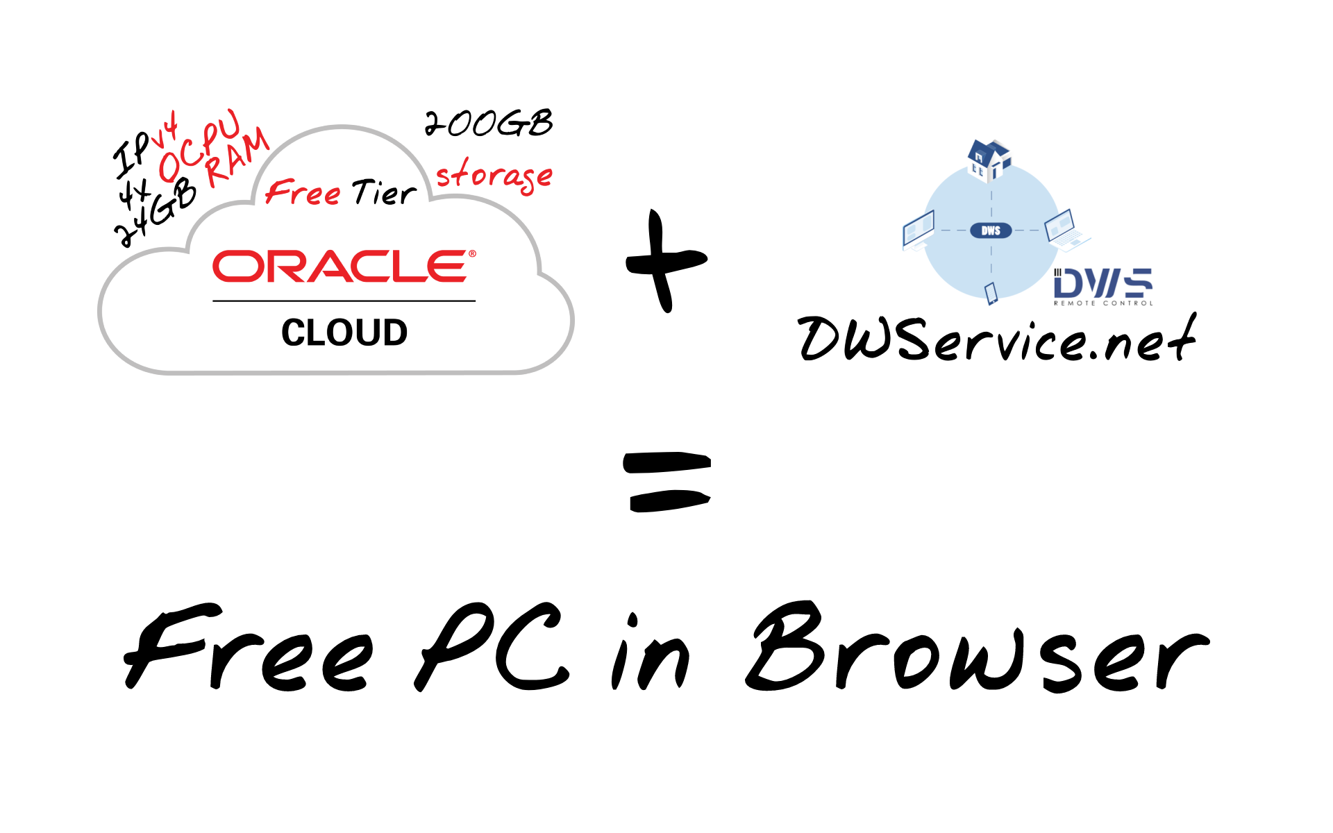 Free PC in browser