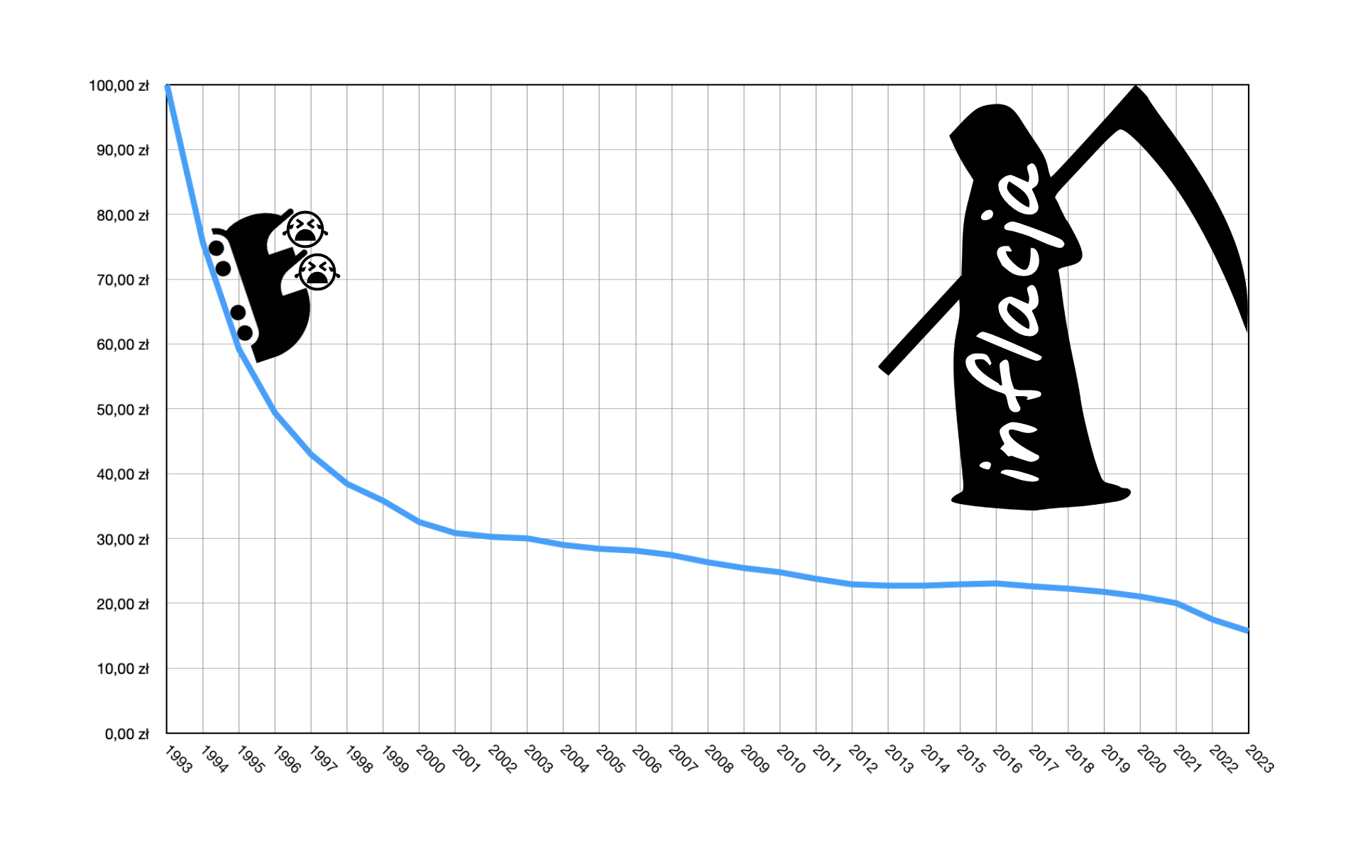 Jak inflacja zjada oszczędności