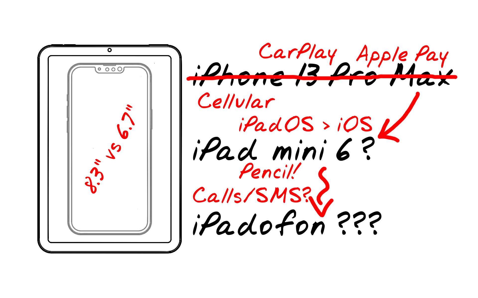 Czy iPad Mini może zastąpić iPhone’a?